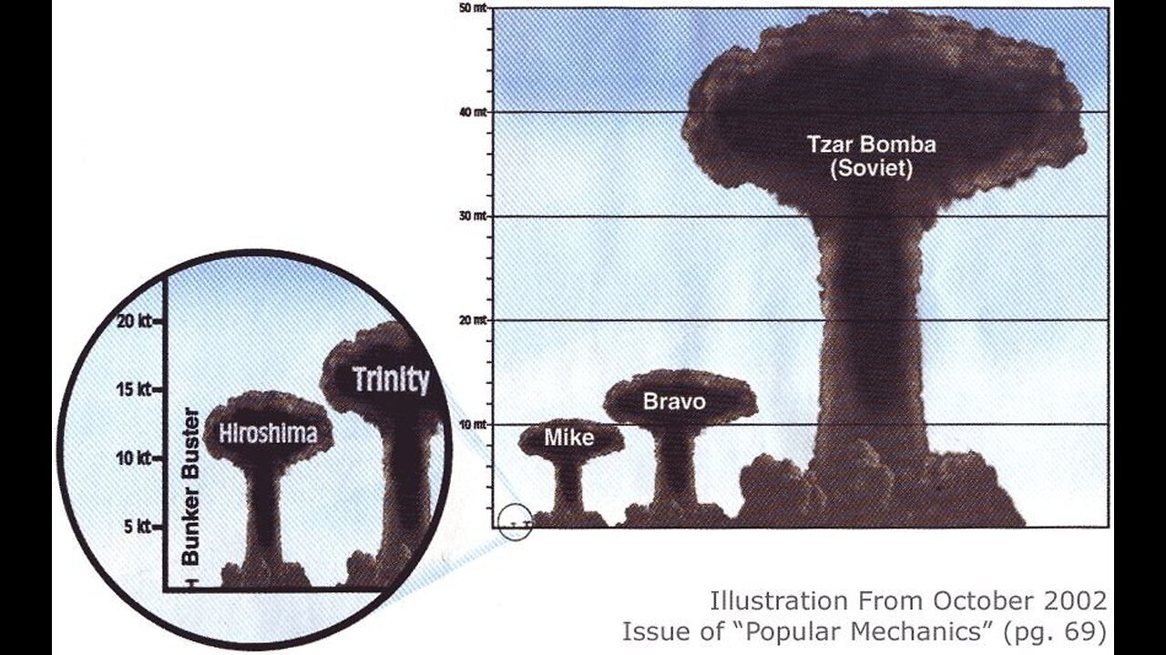 50-Megatonnen-Zar-Bombe deklassiert - Iwan RDS-220 Wasserstoffbombe🙈