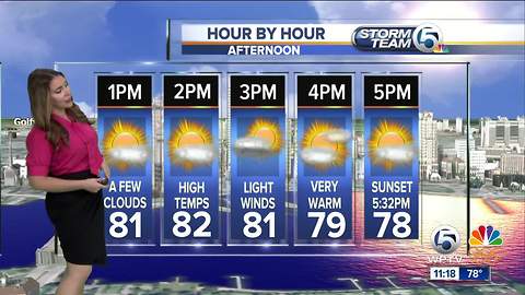 Tuesday afternoon forecast