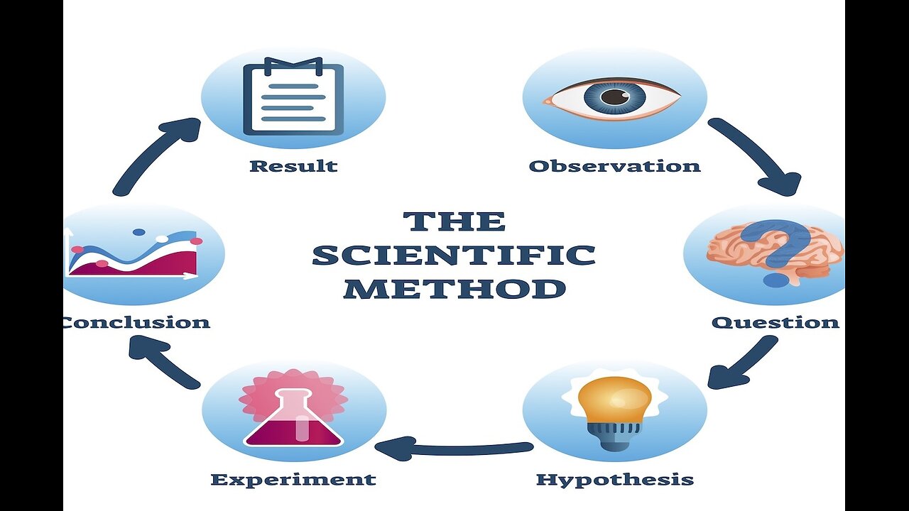 What Grounds the Scientific Method?- (Dale vs. Atheist Darren Lute)