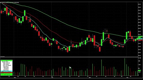 Day Trading Watch List Video for December 12th