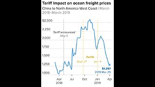 Trump's Tariff Vow Fuels Supply Chain Panic, Import Surge