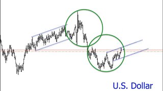 October 9, 2021 Plus3 Futures and Commodities Show