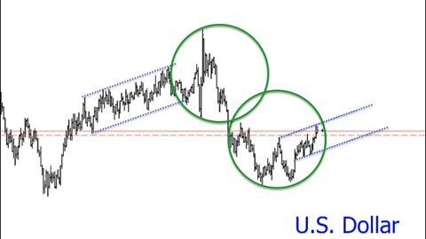 October 9, 2021 Plus3 Futures and Commodities Show