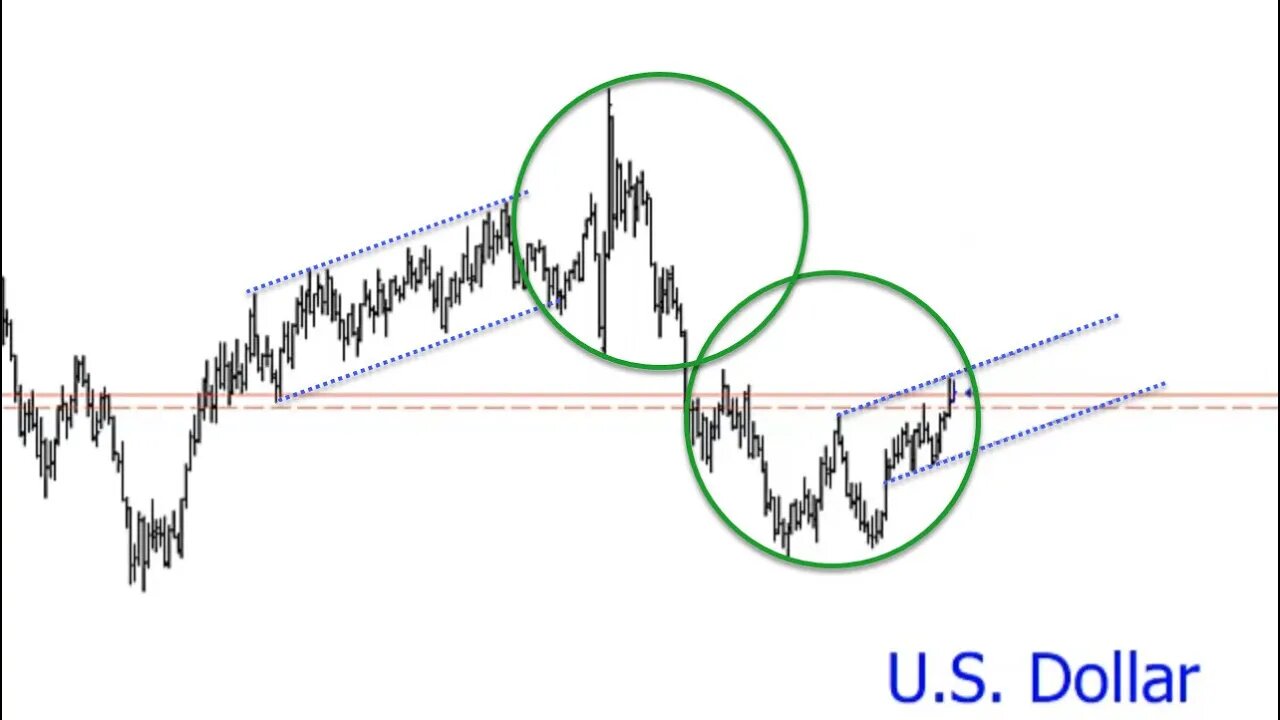 October 9, 2021 Plus3 Futures and Commodities Show