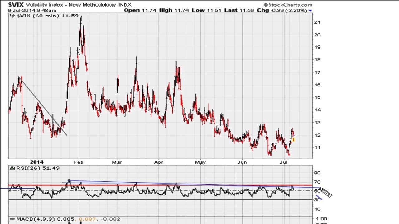 Market Analysis 07/09/2014 [HD]
