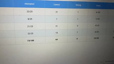 Very Hard ! My Marks? Oliveboard SSC CGL 2023 Live Mock Test July 1 | MEWS #oliveboard #ssccgl2023