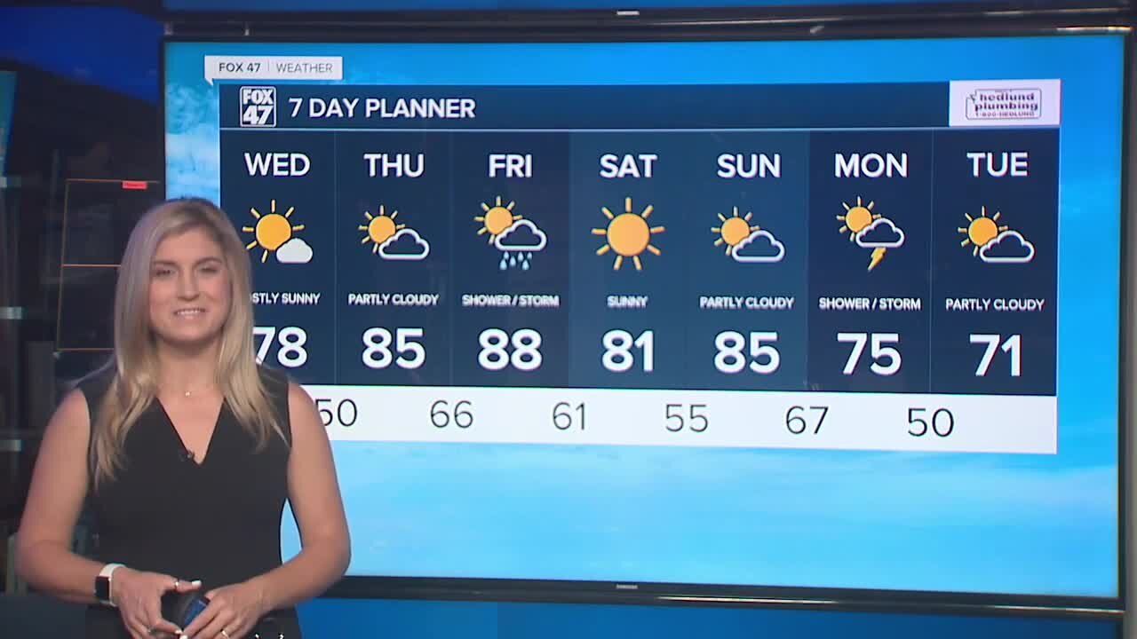 Today's Forecast: Sunny and pleasant