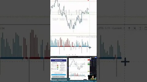 The Trading Week In 3D 🛎️ #marketcommentary by #tradewithufos