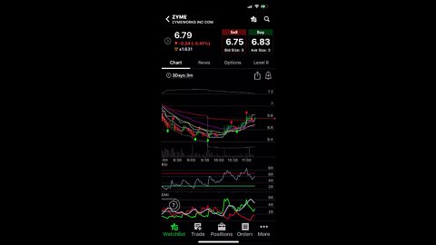 Think or Swim Setting Up Simple Moving Averages