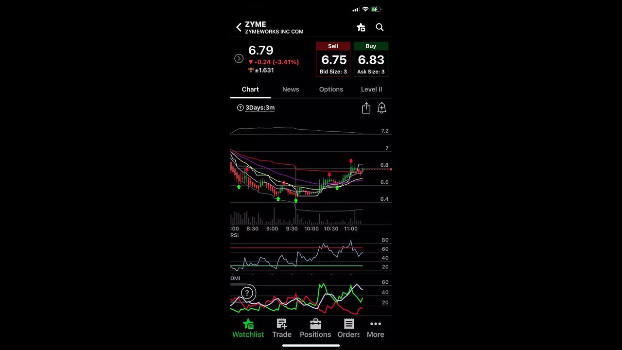 Think or Swim Setting Up Simple Moving Averages