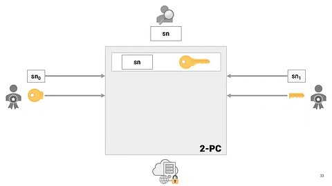 A Decentralized and Encrypted National Gun Registry