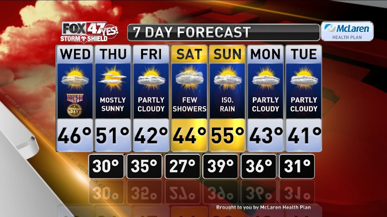 Claire's Forecast 11-11