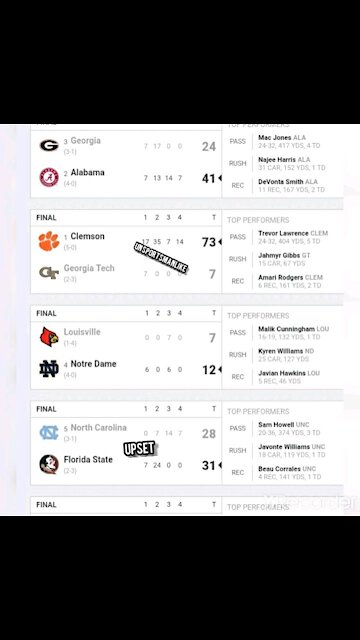College final score board