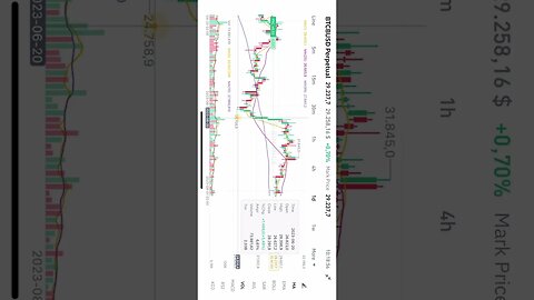 Crypto update (staking result, current position)