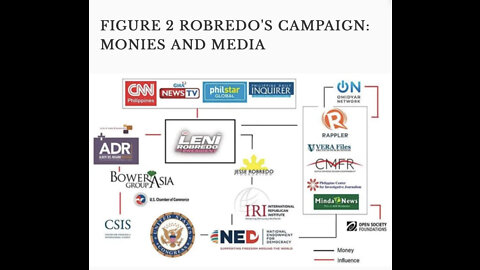 Marcos-Duterte vs Robredo ‘proxy campaign’