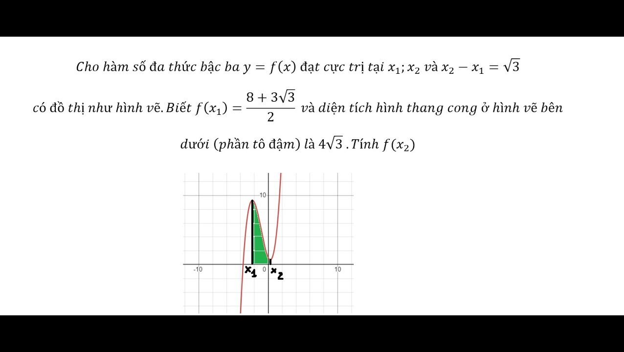 Toán 12: Cho hàm số đa thức bậc ba y=f(x) đạt cực trị tại x_1;x_2 và x_2-x_1=√3có đồ thị như hình