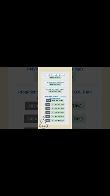 Eos Previsão de Preço até 2028 Qual será o valor esperado?