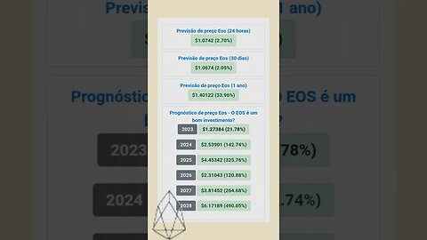 Eos Previsão de Preço até 2028 Qual será o valor esperado?