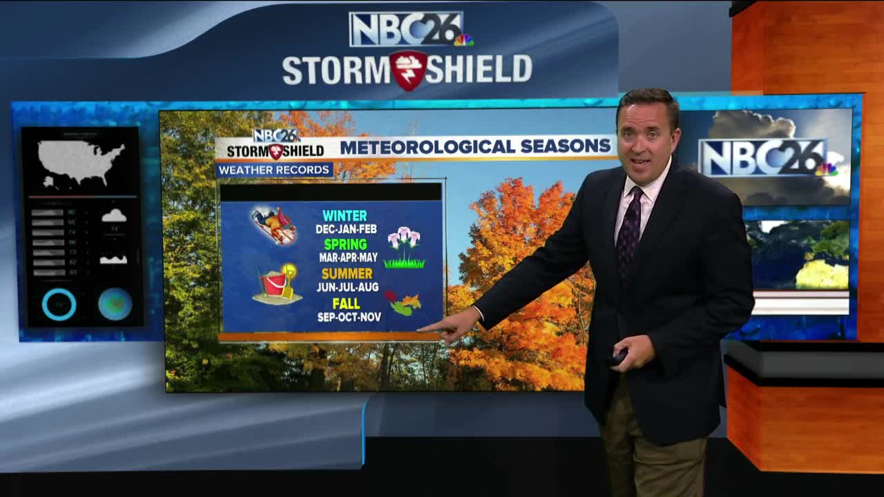 NBC26 Storm Shield Forecast