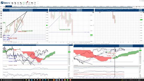 Polkadot (DOT) Cryptocurrency Price Prediction, Forecast, and Technical Analysis - Sept 20th, 2021