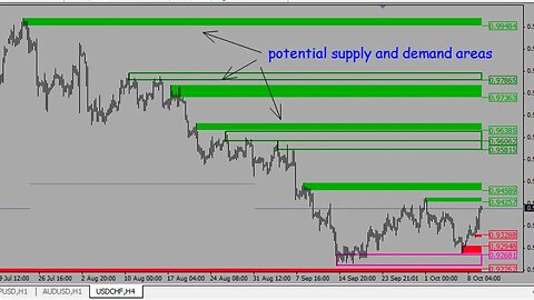 ZSniper - Supply and Demand POIs + SC | DISCORD COURSE