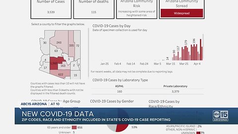 Tucson zip code with highest COVID-19 cases