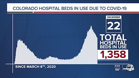 GRAPH: COVID-19 hospital beds in use as of December 22, 2020