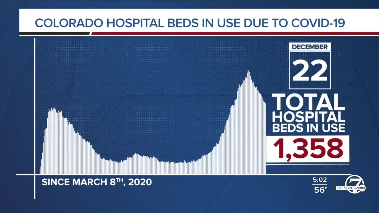 GRAPH: COVID-19 hospital beds in use as of December 22, 2020