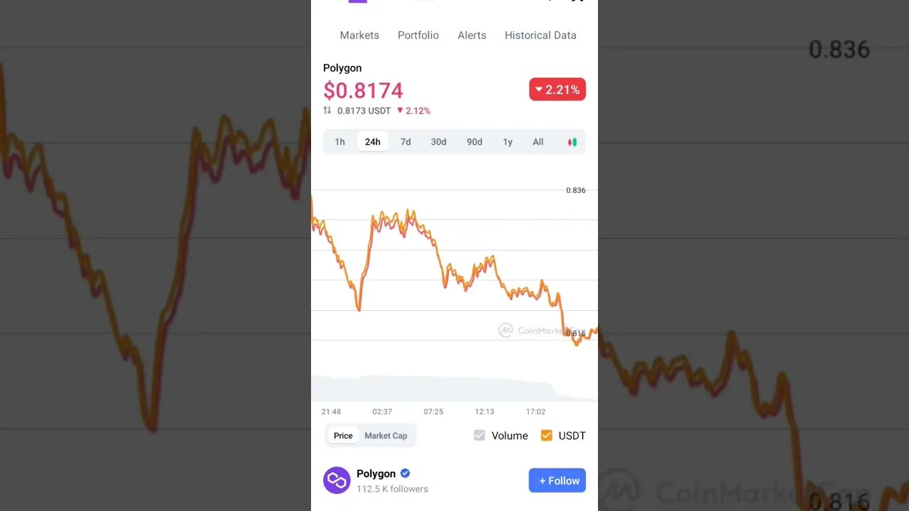 matic price prediction technical analysis #maticnetwork #maticcoin #maticpricepreditcion #cryptonews