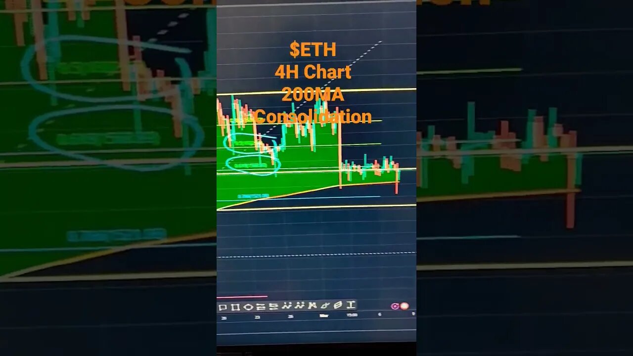 #ethereum 200 Moving Average Consolidation #eth #crypto #btc #bitcoin #trading