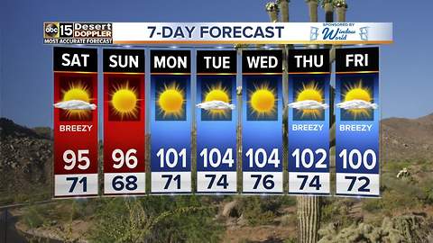 Warm and sunny Memorial Day weekend forecast for the Valley