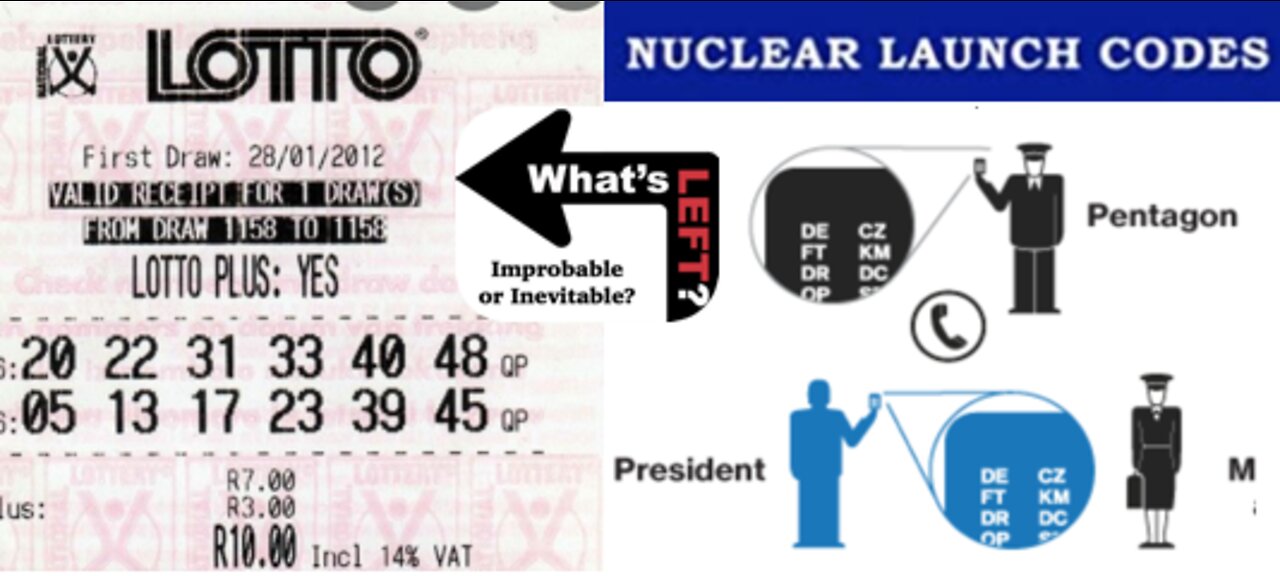 WW3: Improbable or Inevitable?