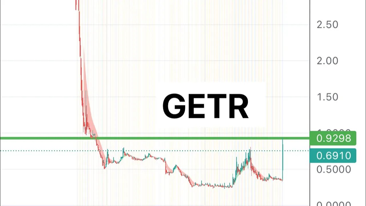 #GETR 🔥 will run big if $1 breaks! $GETR