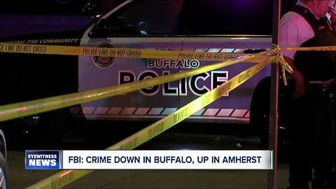 FBI releases new crime data, down in Buffalo but up in Amherst