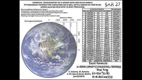 24/7 Flat Earth Discord !LIVE! - The Final Experiment? - 12/18/24 - Ep. 1