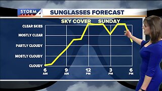 Jesse Ritka's 5pm Saturday Forecast