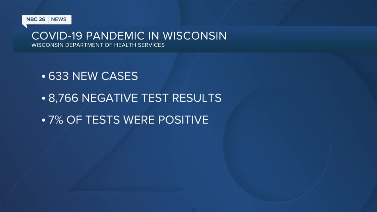 Update on coronavirus in Wisconsin