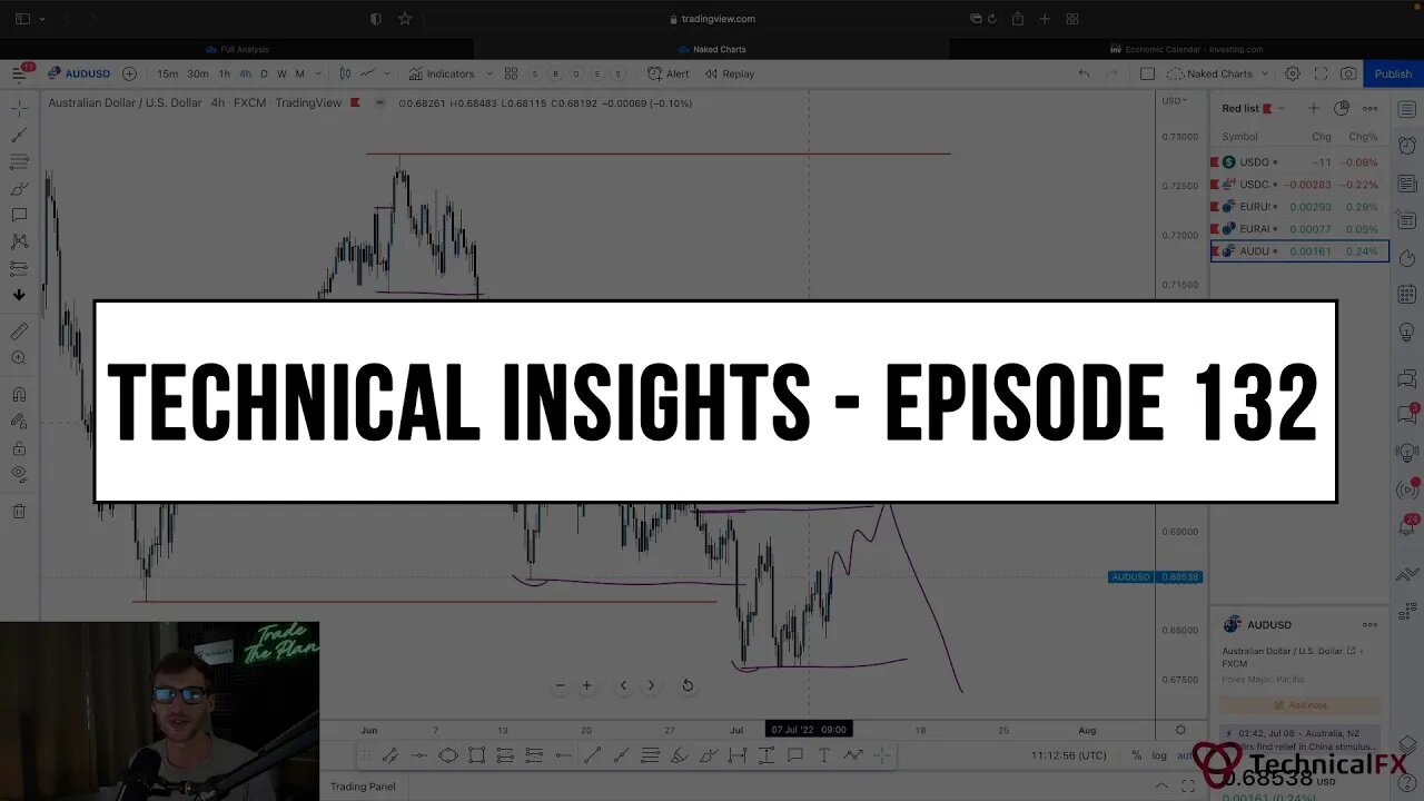 Forex Market Technical Insights - Episode 132