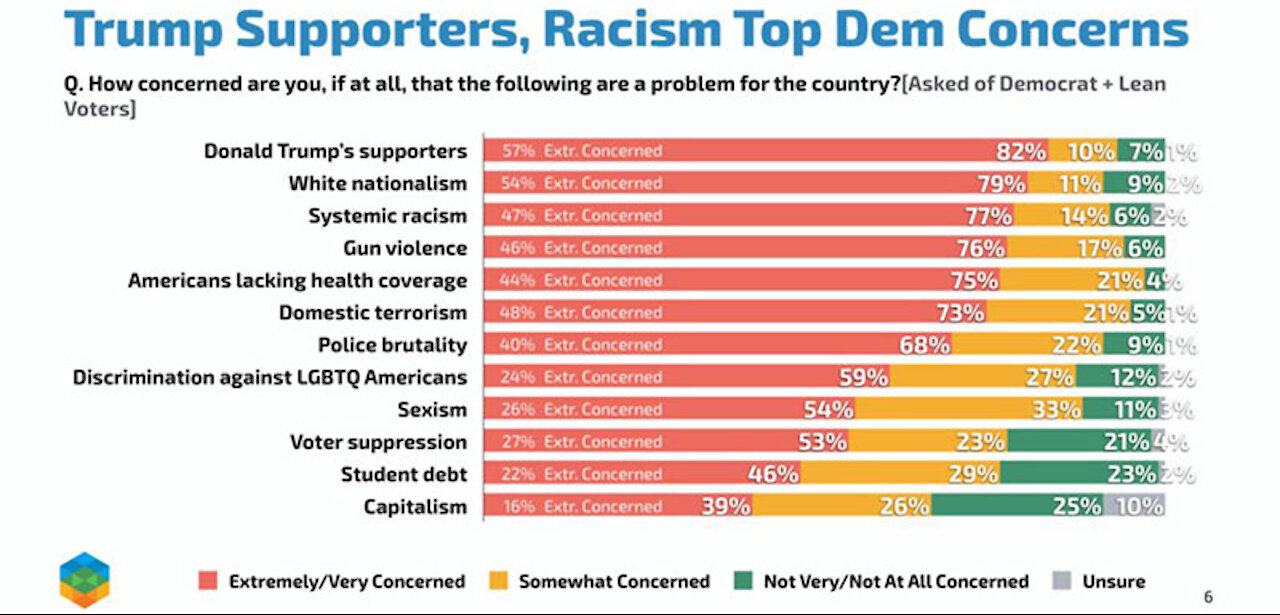 Obama's Ideas of Trump Voters and Conservativism