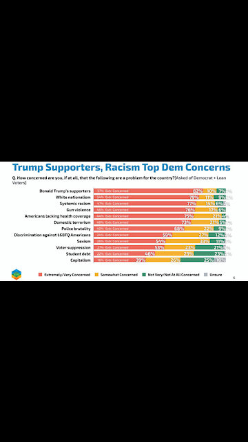 Obama's Ideas of Trump Voters and Conservativism