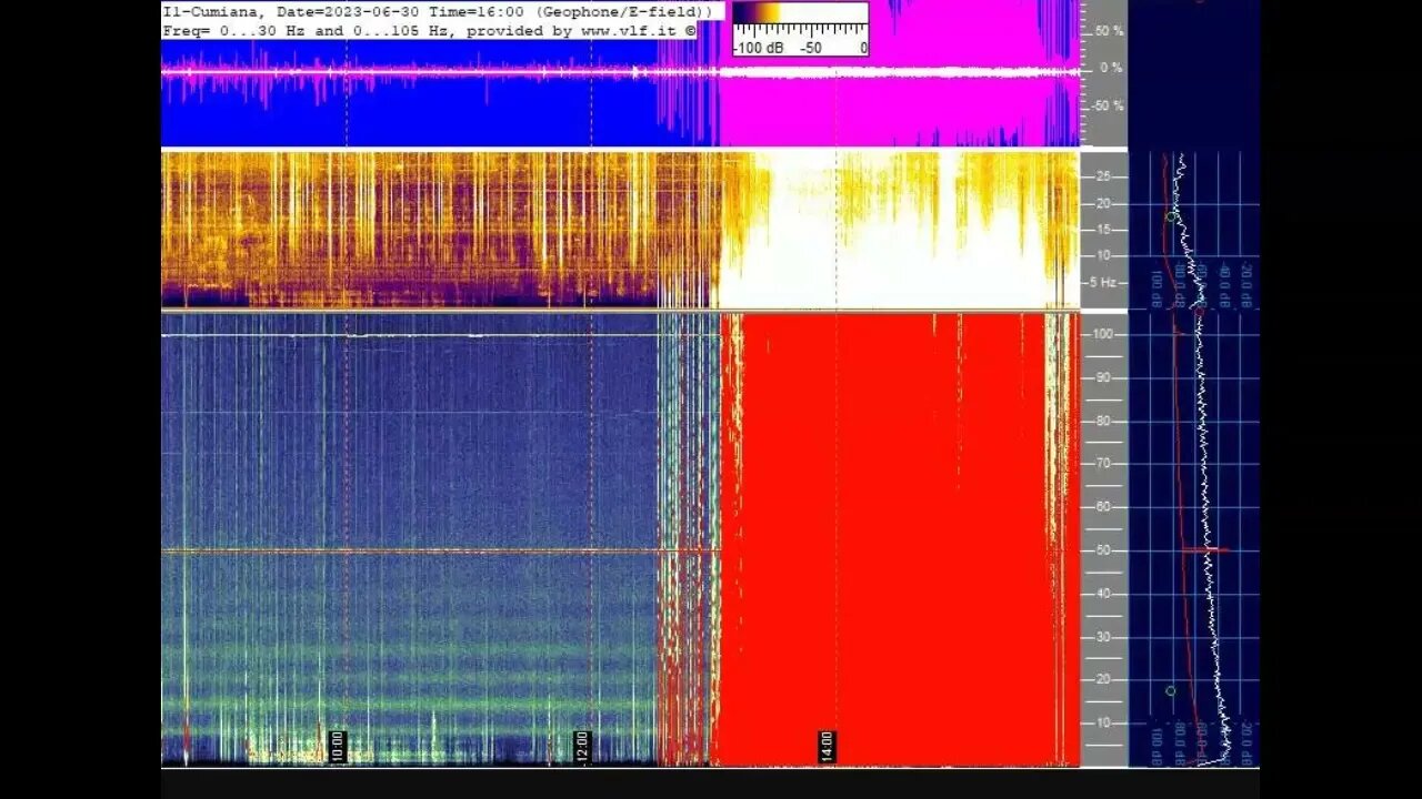 Schumann Resonance Spiking Off The Hook June 30th 2023!