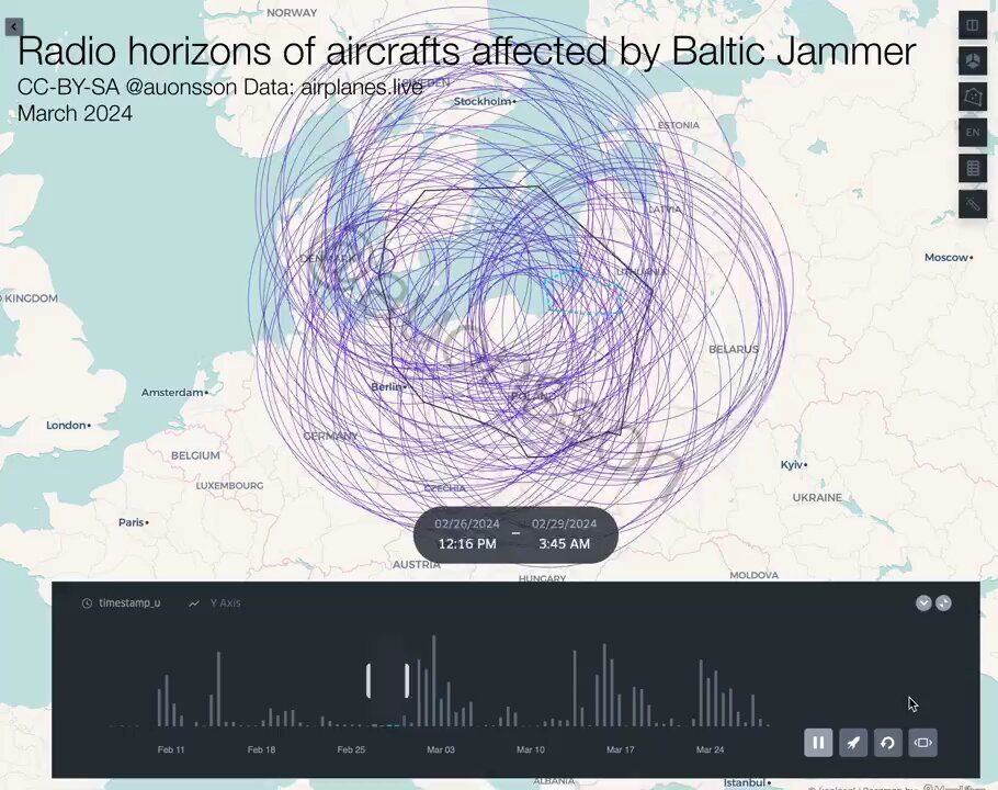 radio jamming pattern