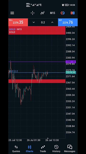 This is how you trade GOLD