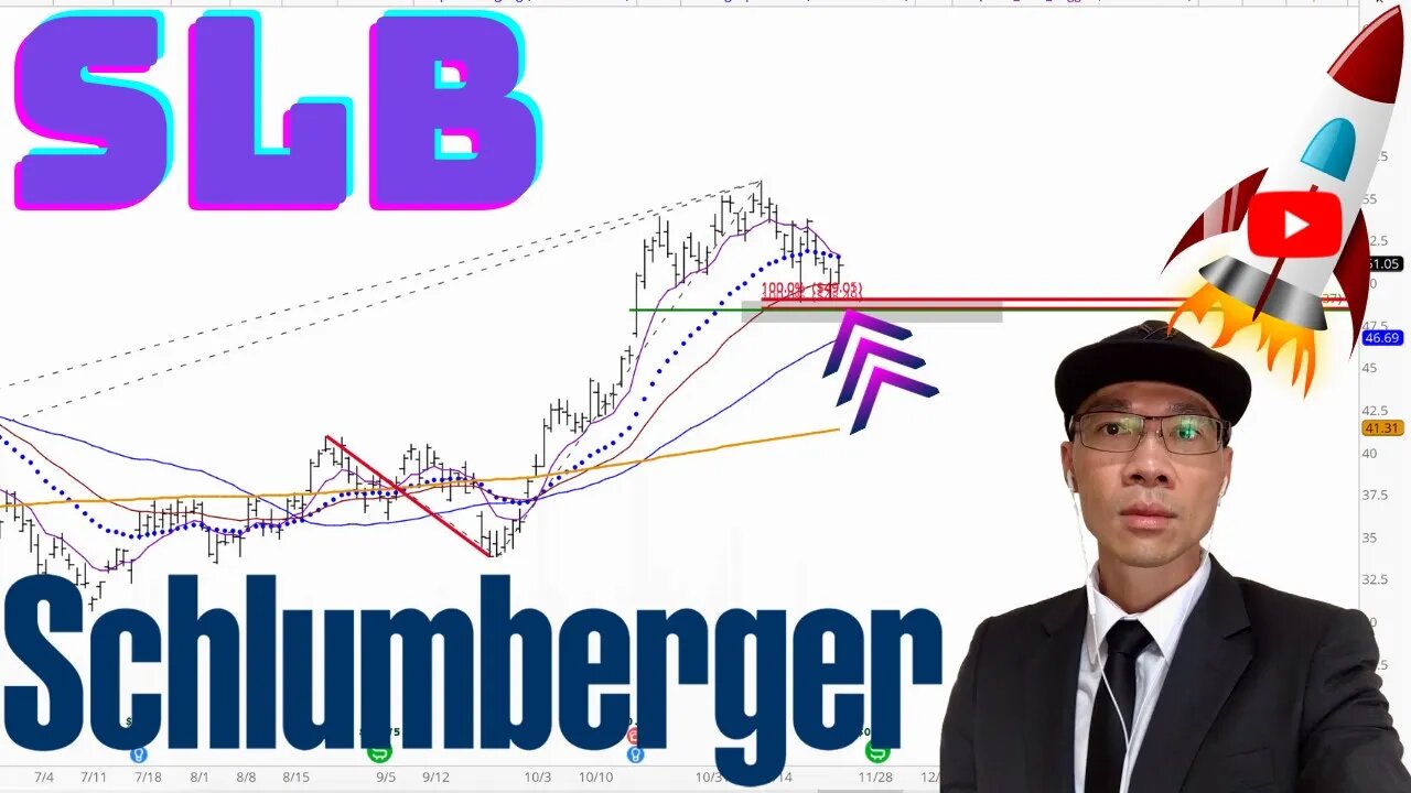 Schlumberger Stock Technical Analysis | $SLB Price Predictions