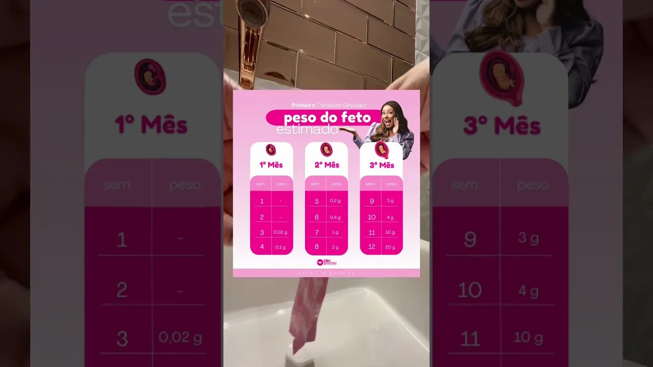 Peso do feto no 1º Trimestre de Gestação