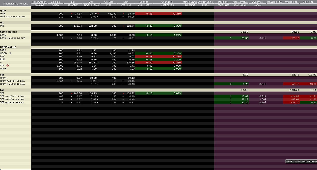 CPI coming in from behind... stay on TGT