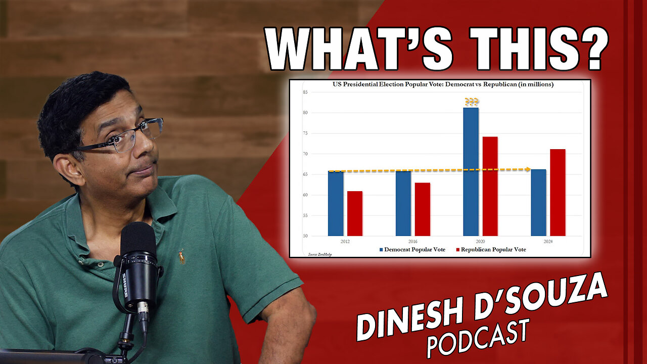 WHAT’S THIS? Dinesh D’Souza Podcast Ep957