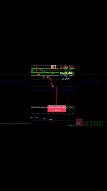 BitDAO DCA prices to watch!👀💰🧟‍♂️