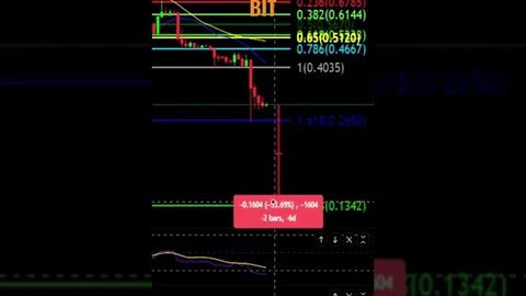 BitDAO DCA prices to watch!👀💰🧟‍♂️