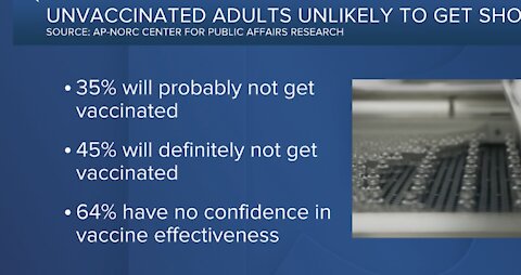New poll shows unvaccinated unlikely to get COVID shot